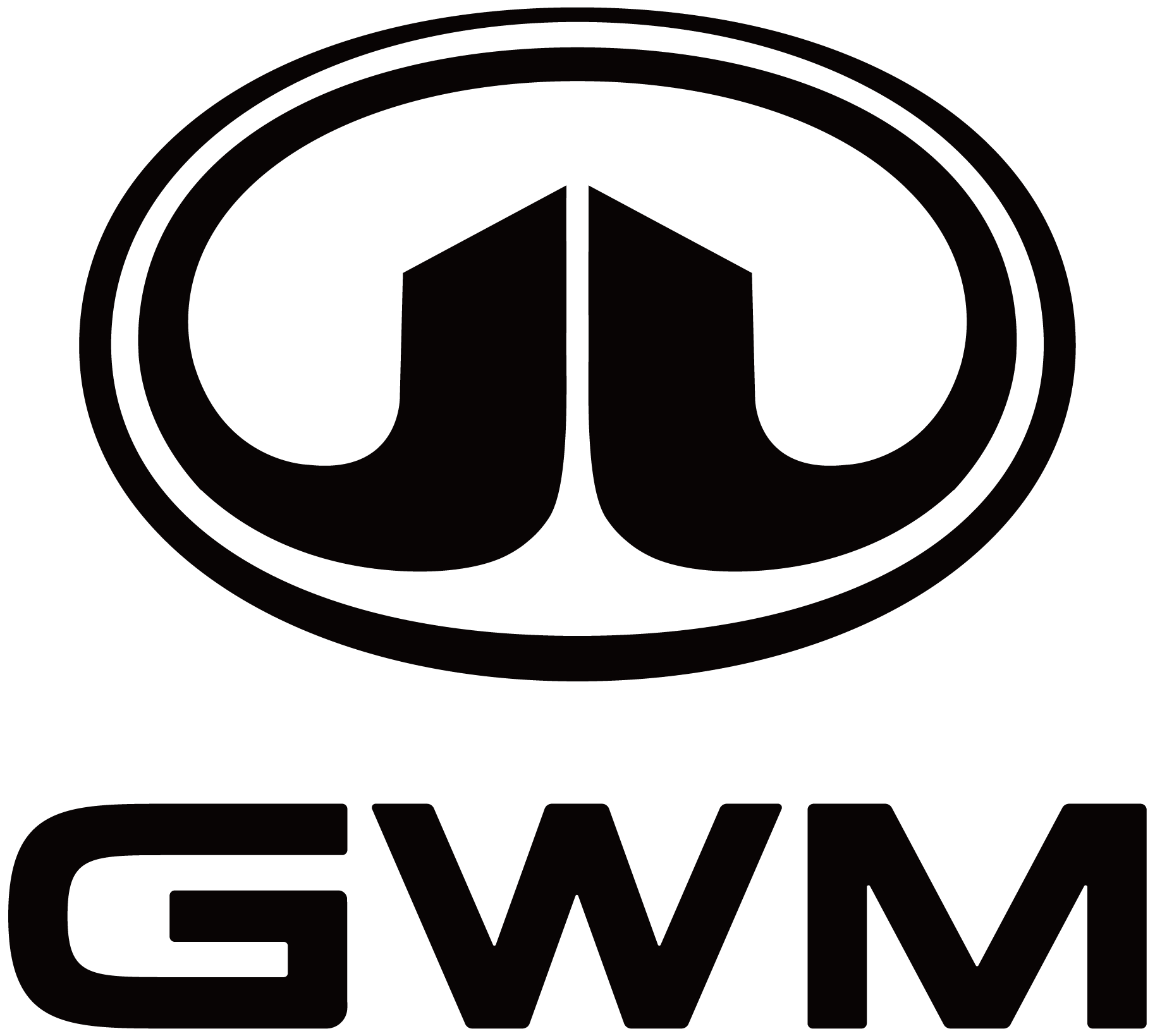 GWM