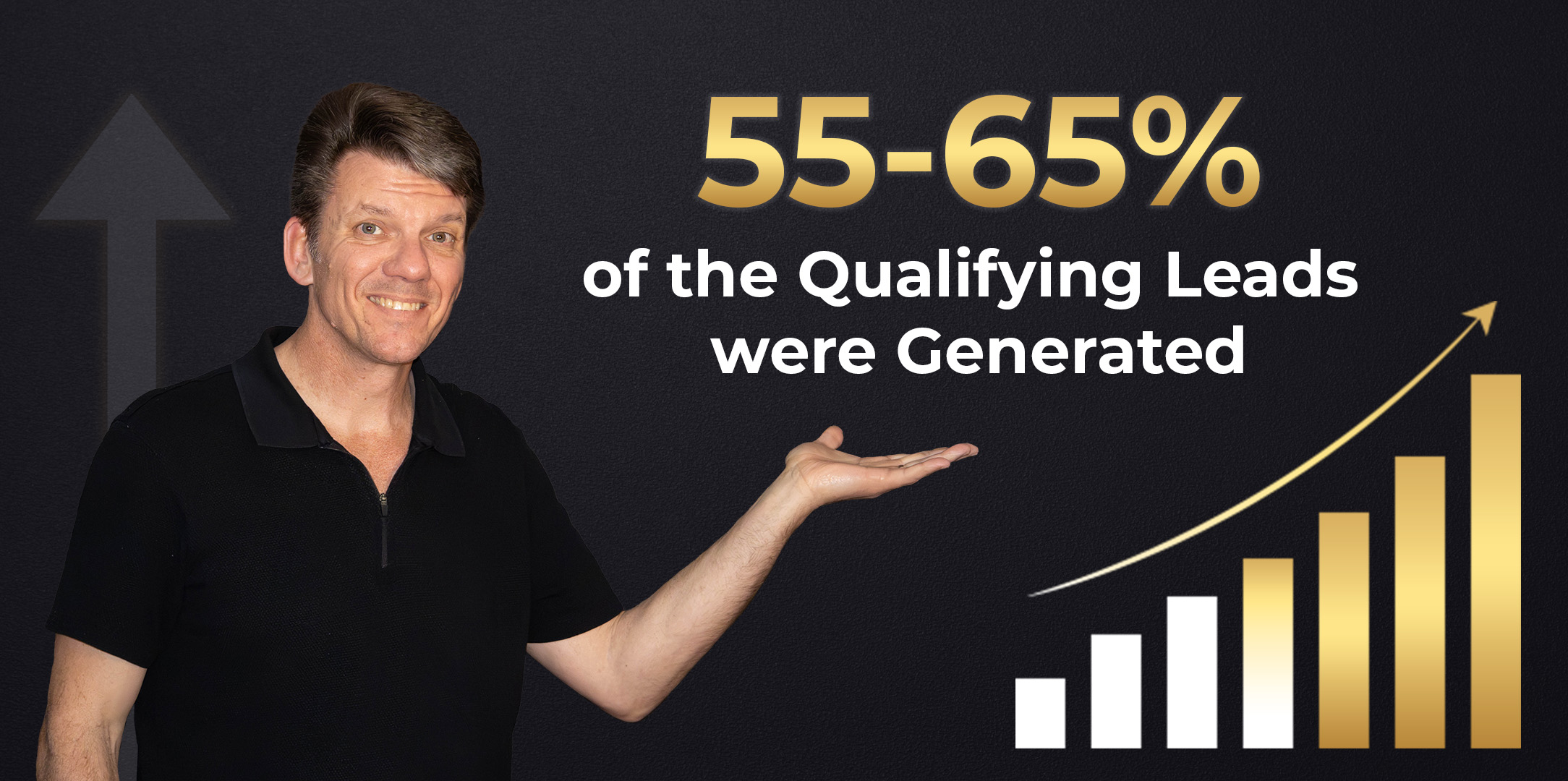 IGrow campaign result: 55 to 65 percent of the qualifying leads were generated